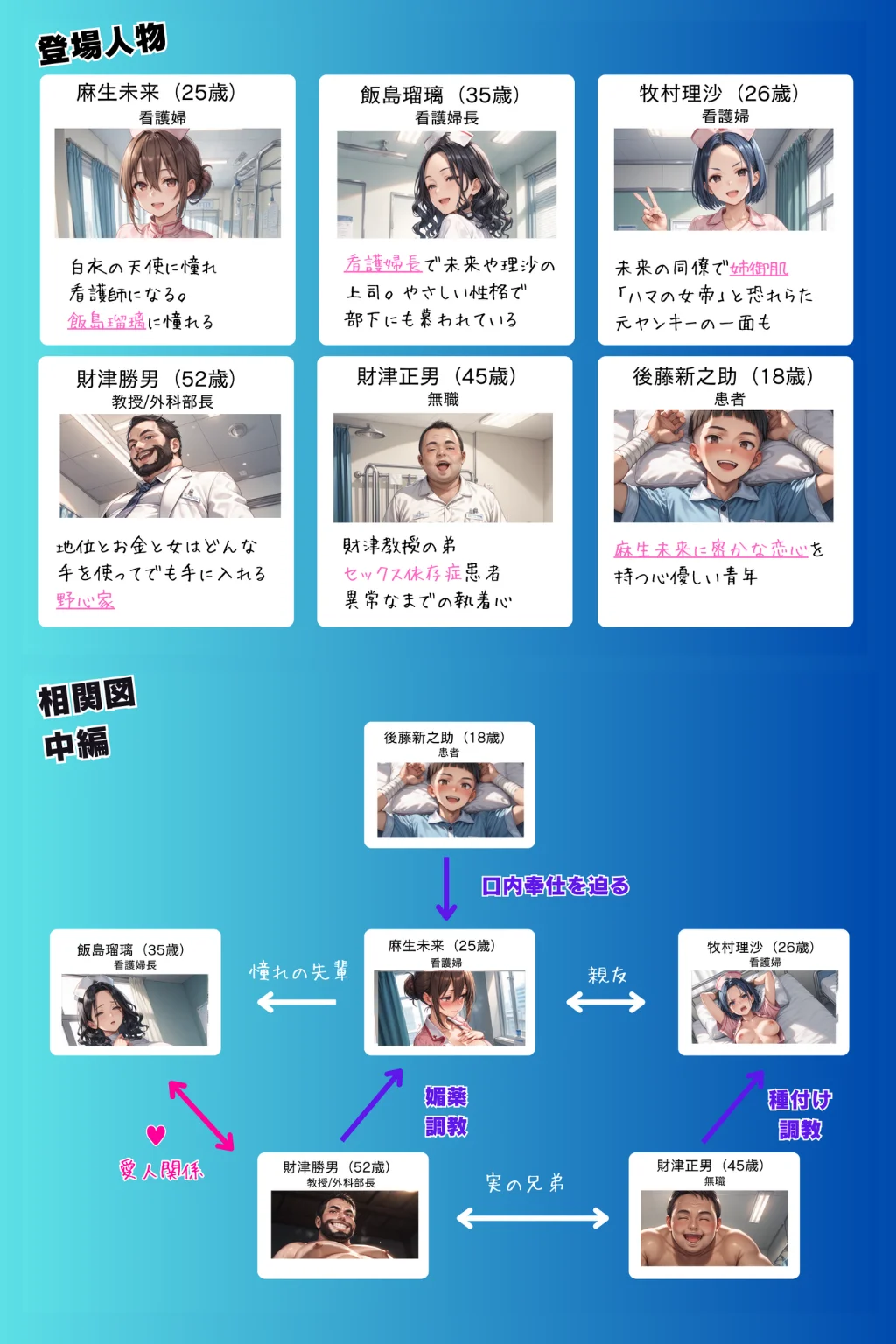 媚薬の海で溺れた天使（看護婦）中編 異物挿入・看護婦・ナース・巨乳 サンプル2ページ目（ピンク堂書店）