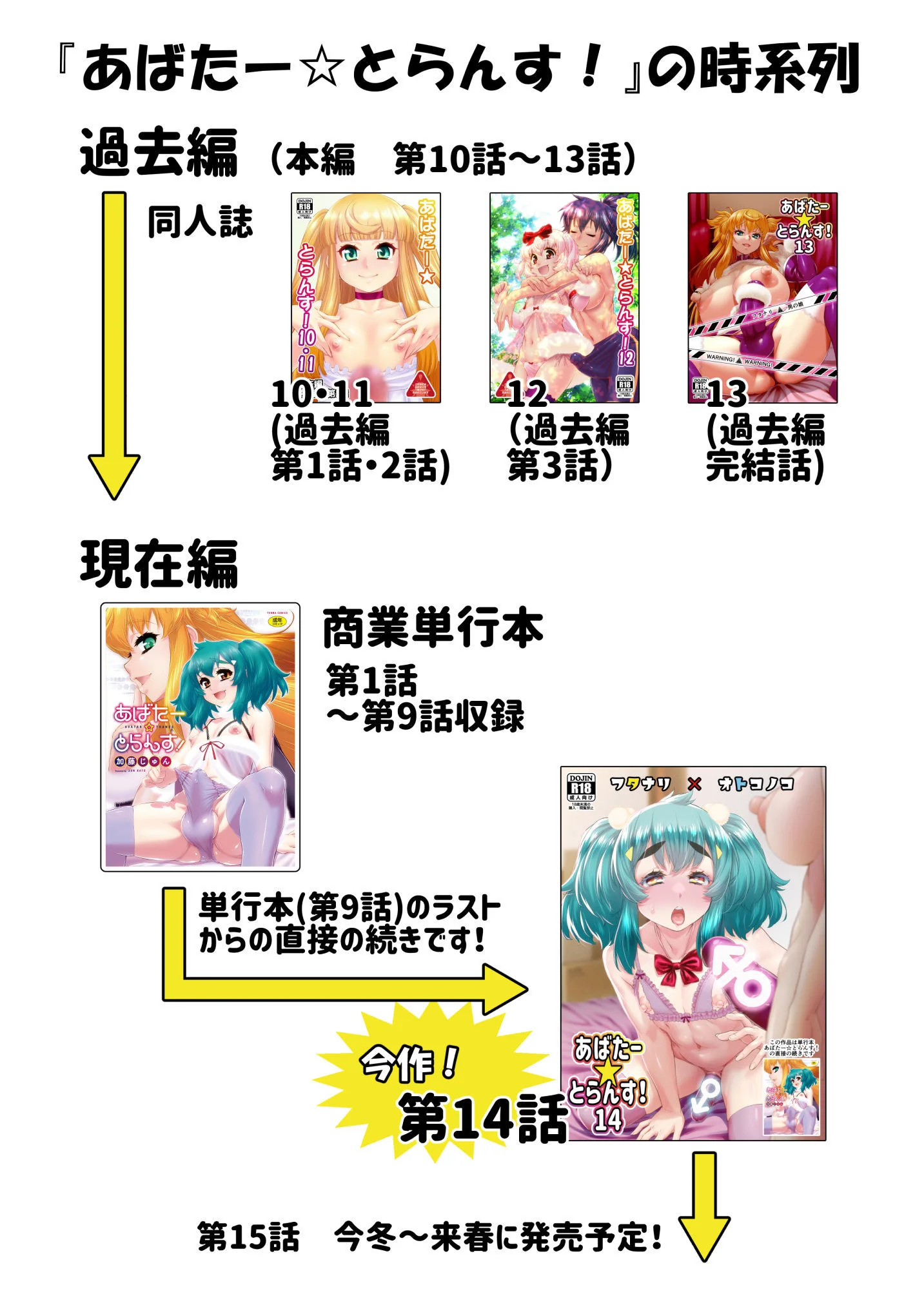 あばたー☆とらんす！14 ふたなり・女装・男の娘・フェラ サンプル2ページ目（カトー屋）