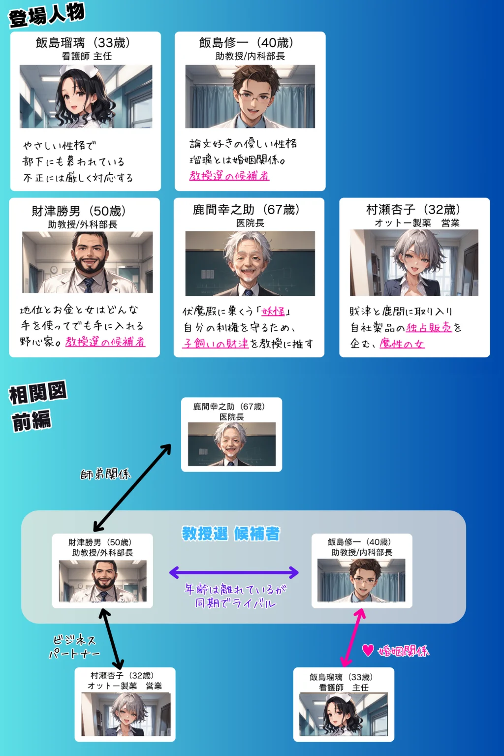 媚薬の海で溺れた天使 飯島瑠璃 〜権力争いに利用された女〜 前編 羞恥・看護婦・ナース・人妻・主婦 サンプル2ページ目（ピンク堂書店）