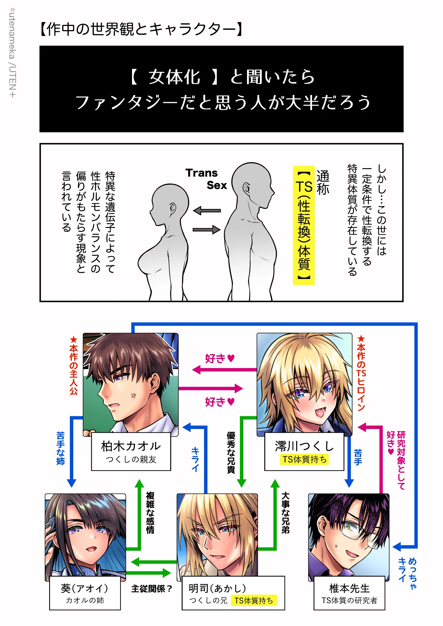俺の親友はTS（性転換）体質6【前編】 性転換・女体化・幼なじみ・巨乳 サンプル3ページ目（UTEN＋）