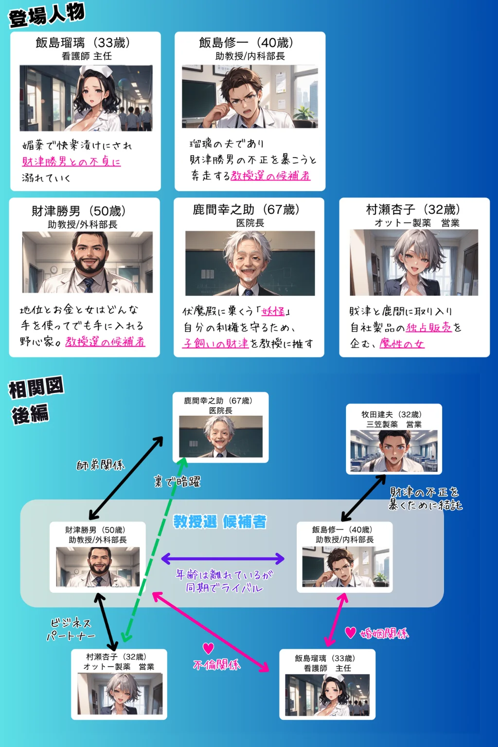 媚薬の海で溺れた天使 飯島瑠璃 〜権力争いに利用された女〜 後編 制服・人妻・主婦・巨乳 サンプル2ページ目（ピンク堂書店）