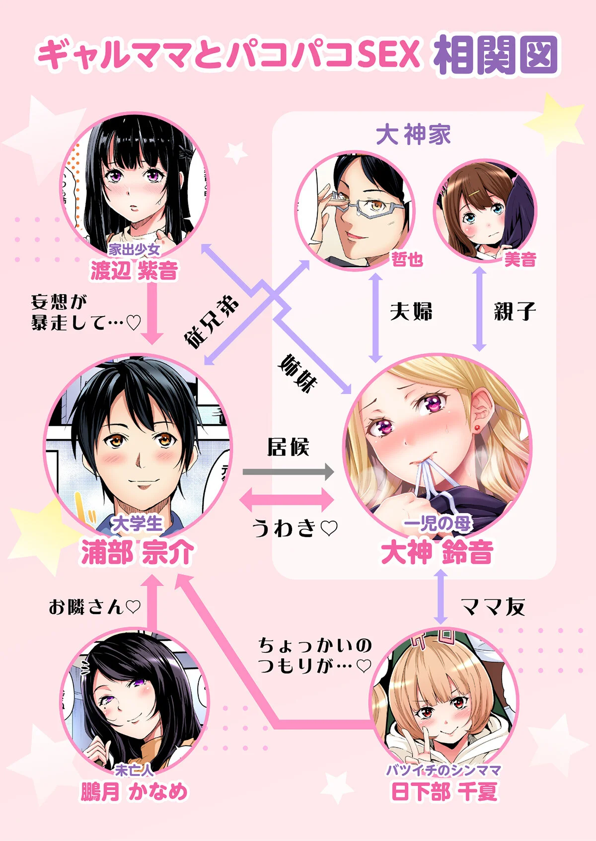 ギャルママとパコパコSEX〜人妻の超絶テ 第1巻 ギャル 人妻・主婦 中出し 3ページ